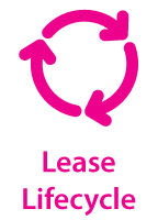 Lease lifecycle
